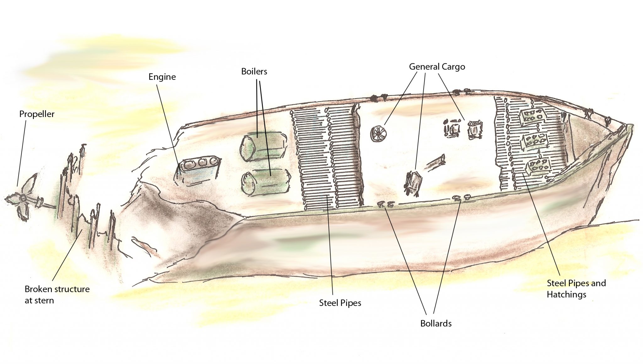 Azemmour Maritime Archaeology Trust