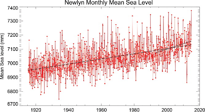 newlyn ordnance sea level rise