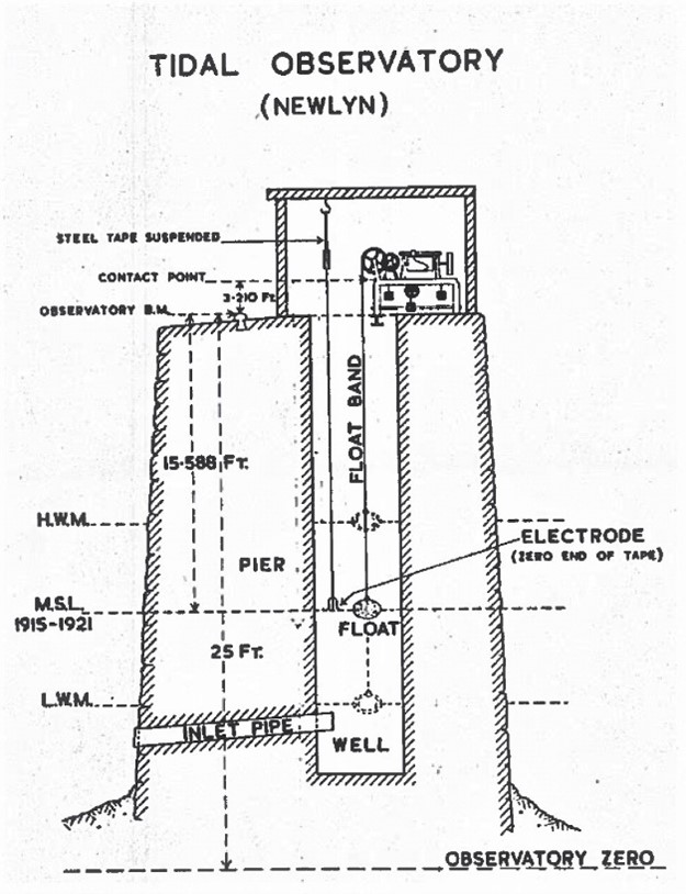 newlyn ordnance tidal observatory diagram